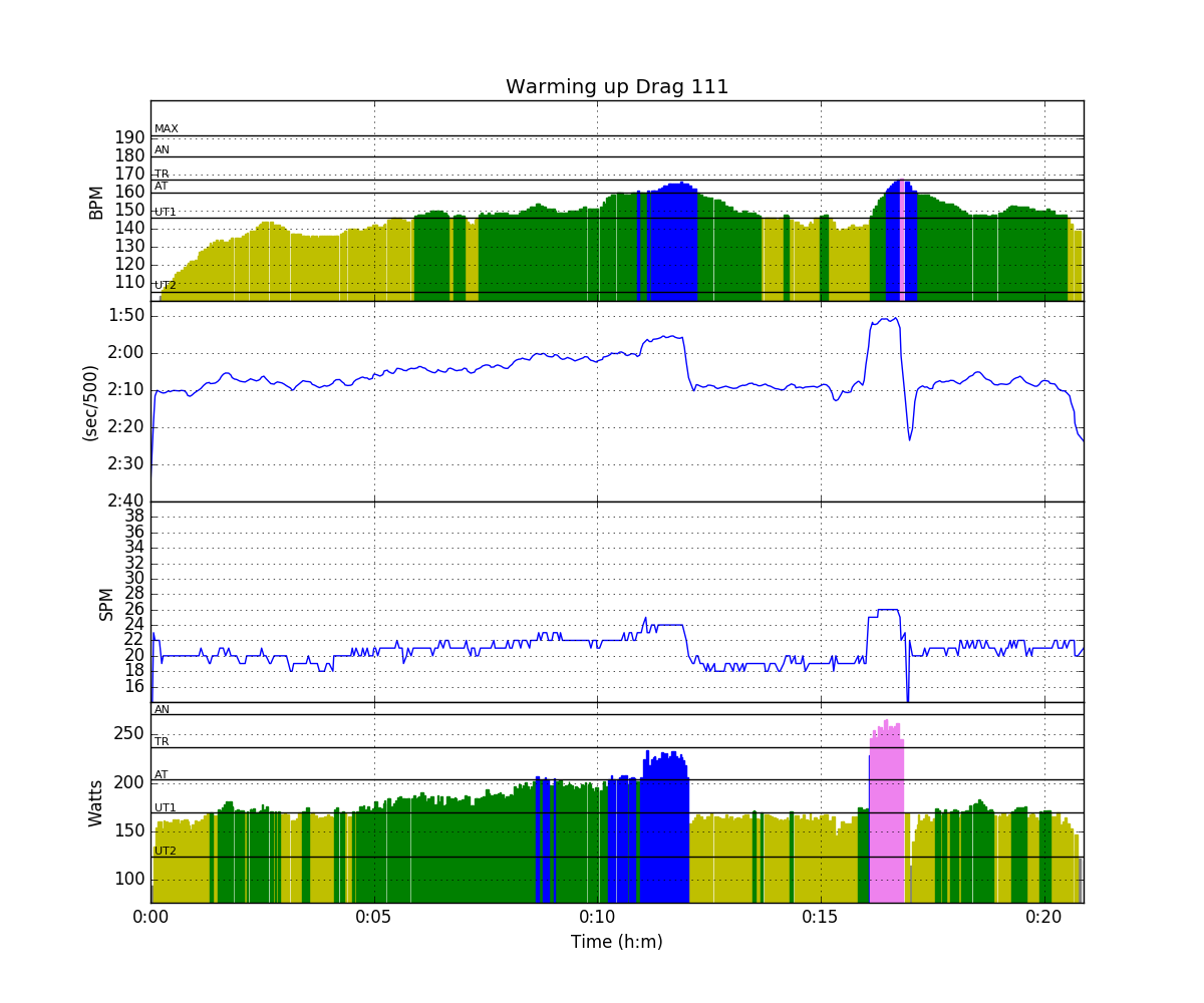 6k Pace Chart