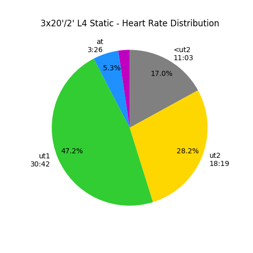 3 13 3 14 Nine Days Straight Quantified Rowing