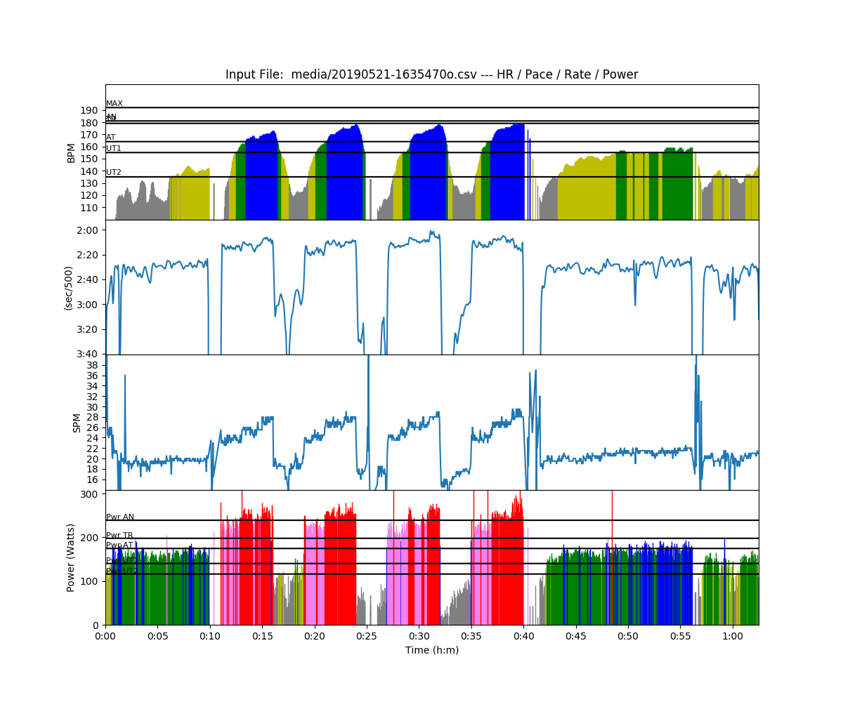 intervals