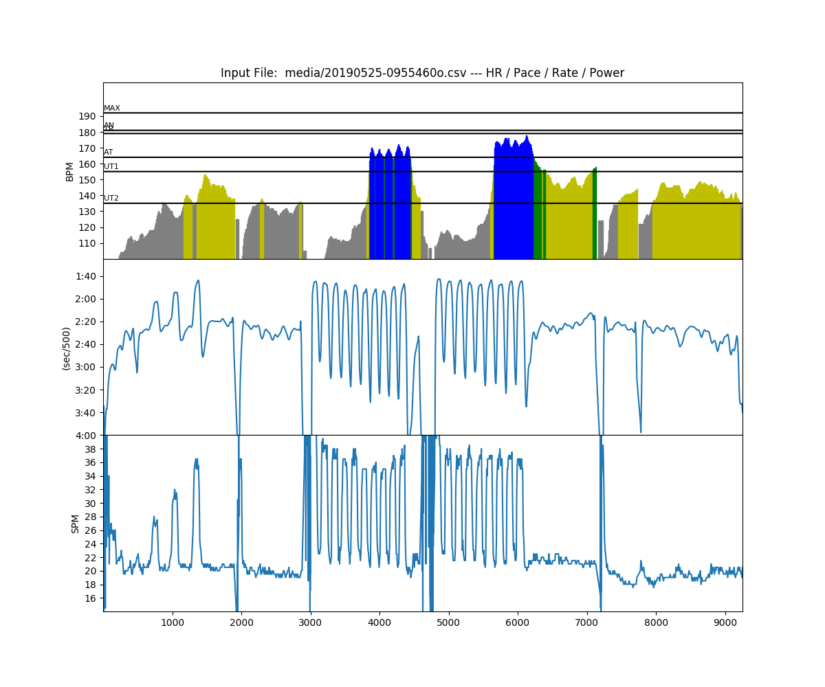 sprintervals