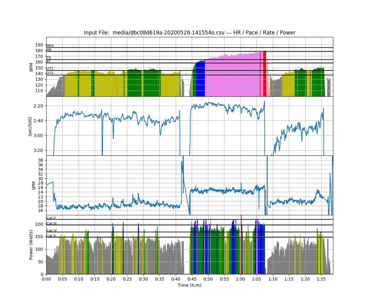 /static/plots/dbc08d619a-20200528-141554.png